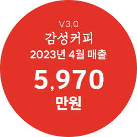 V3.0 감성커피 2023년 4월 매출 5,970만원